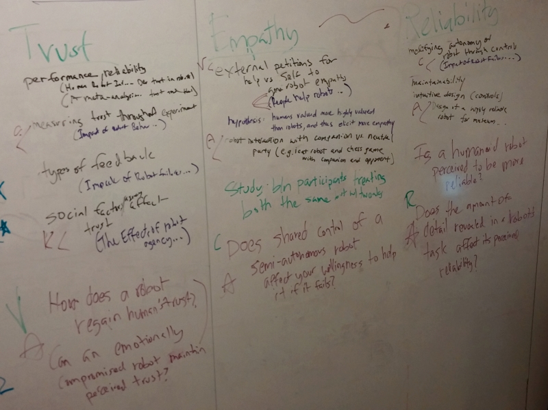 Whiteboard session with research papers and sticky notes exploring themes of trust and autonomy