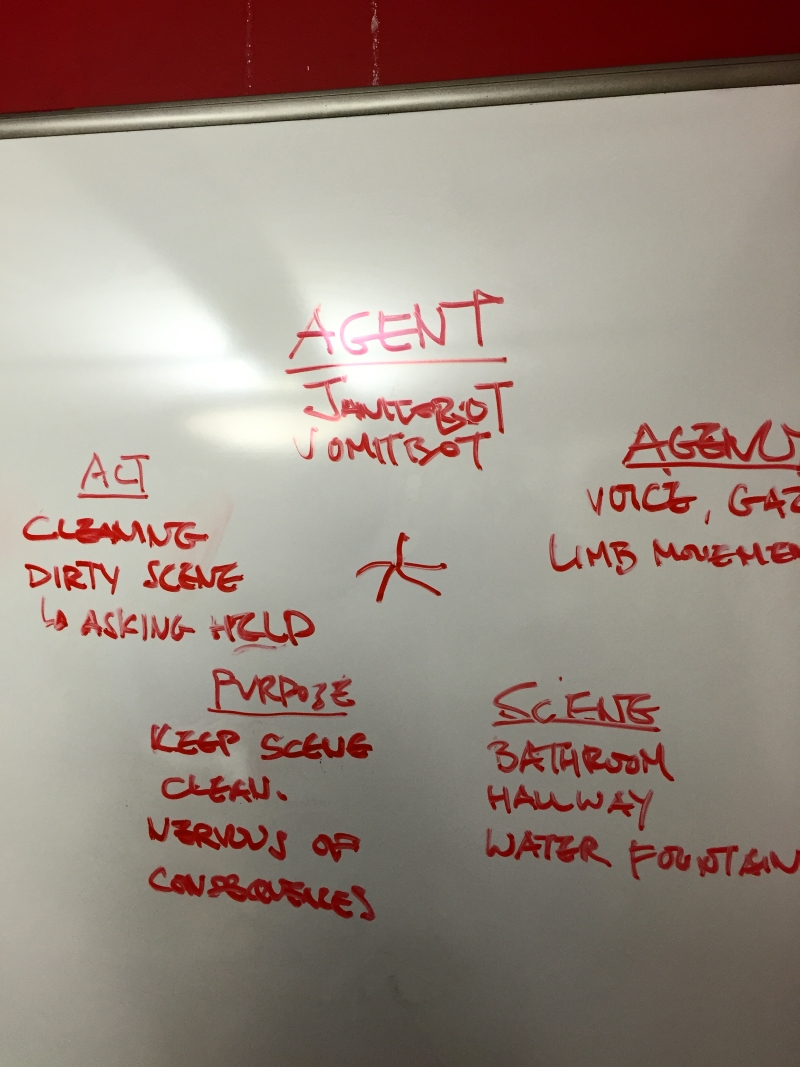 Burke's Dramatic Pentad diagram applied to the robot interaction staging