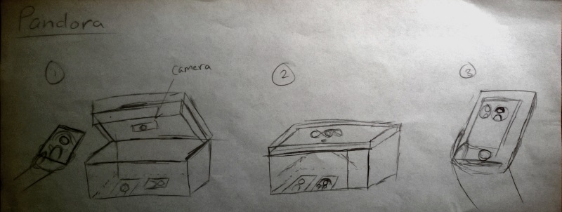 Hand-drawn sketch of the box interaction: photo goes in, face comes out to the cloud