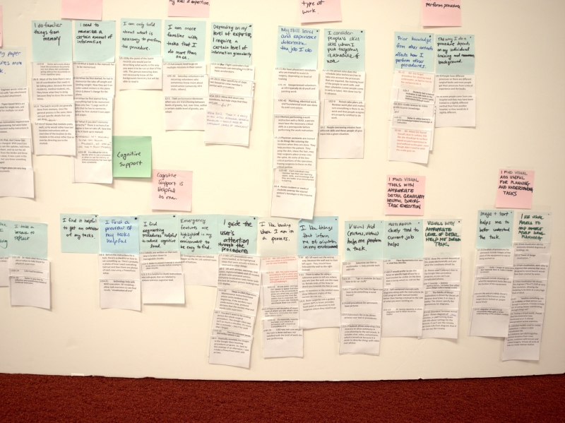 Large affinity diagram with hundreds of color-coded sticky notes arranged on a wall