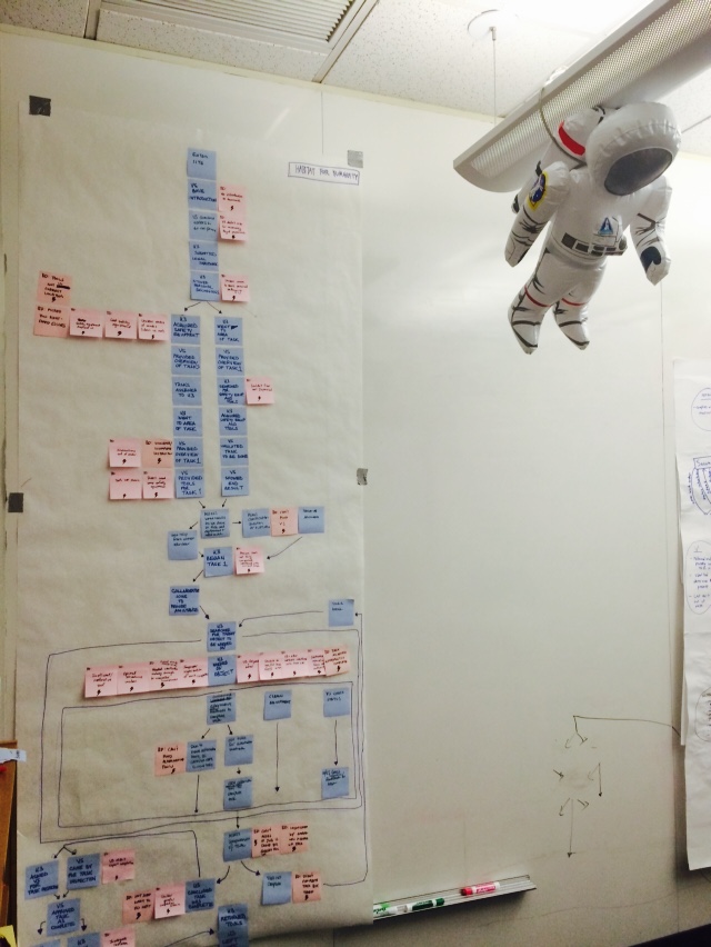 Sequence model diagram from Habitat for Humanity contextual research