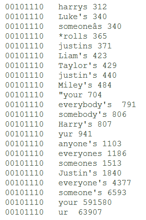 Brown clustering output showing groups of related word variants extracted from tweet data
